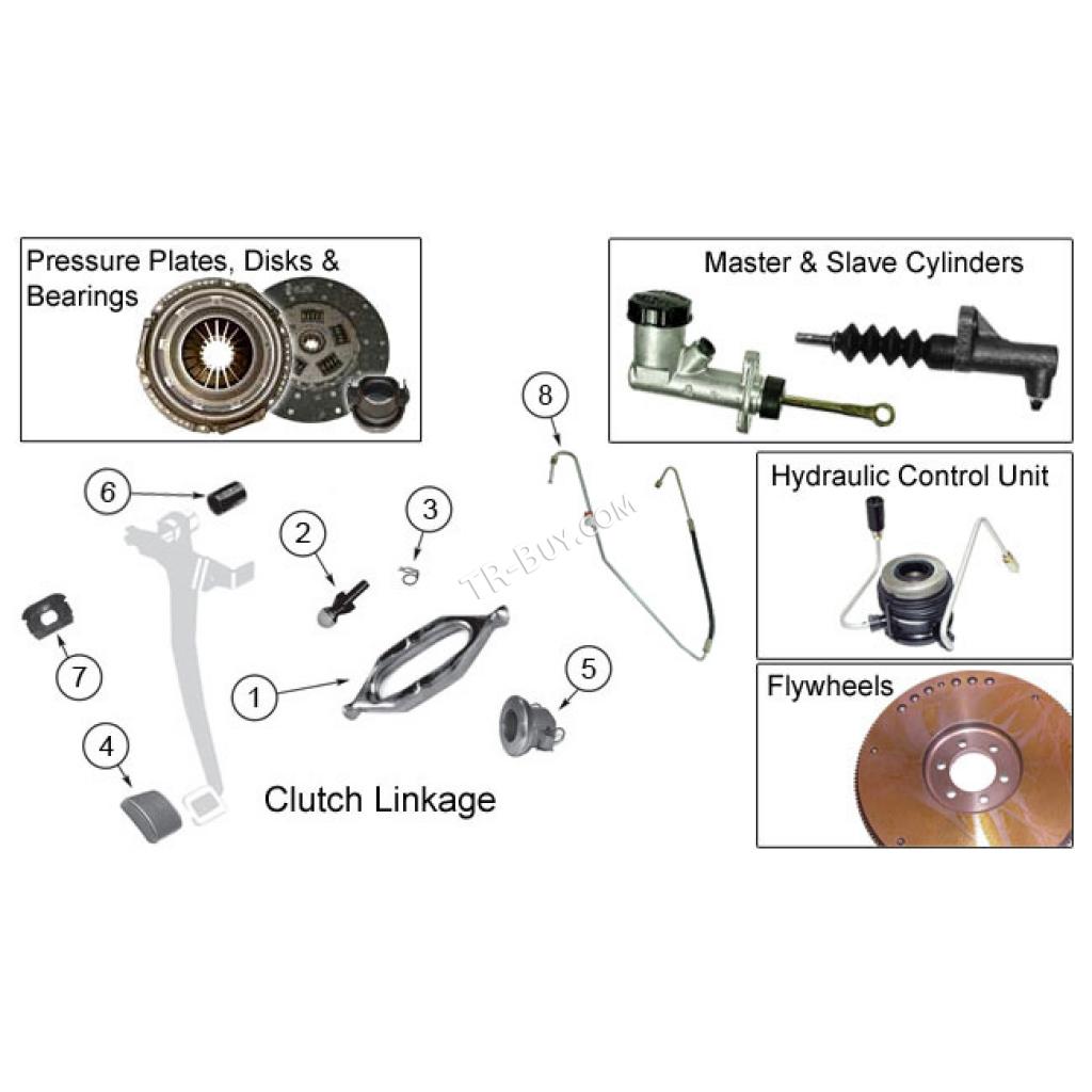 Clutch system 1987-1995 Jeep Wrangler YJ