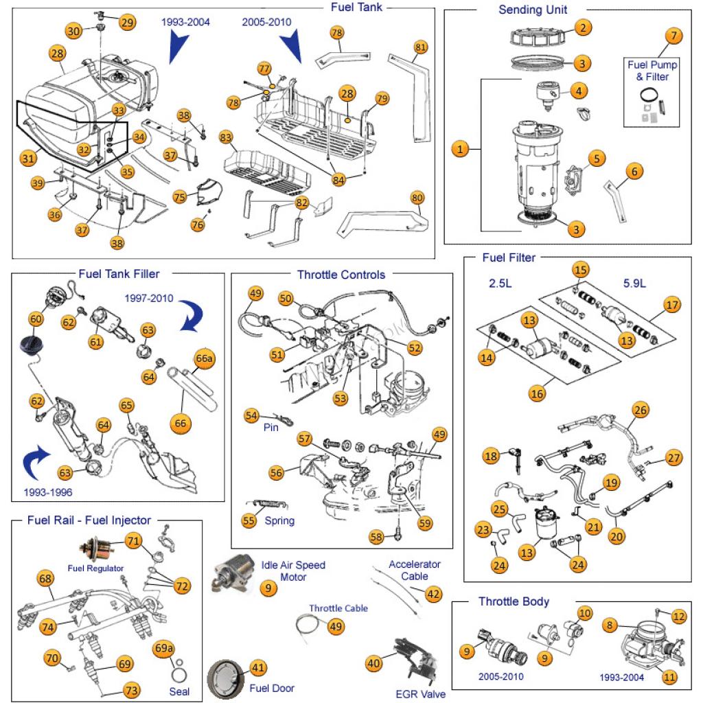 Fuel system   -    Jeep Grand Cherokee 1993-2010